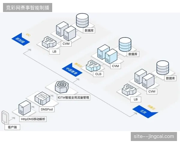 多层级数字水印技术协同调度赛事期间核心路网实时流量